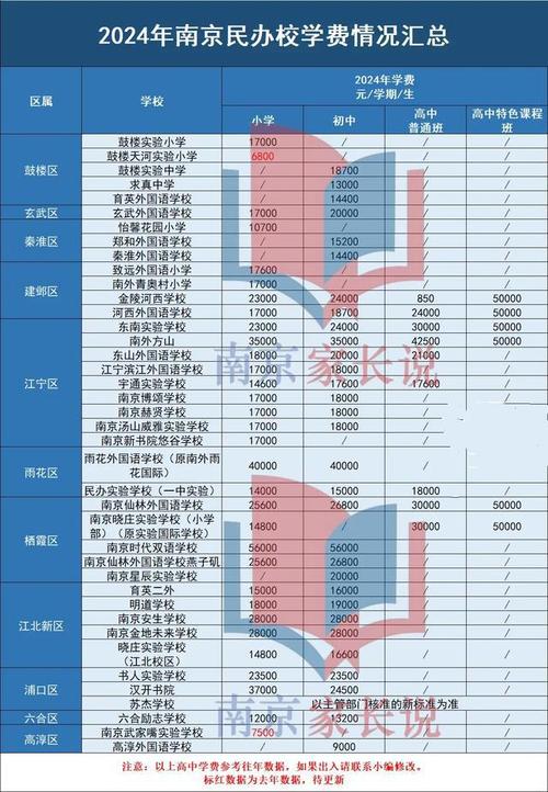 洪泽汉开中学体育老师名单,洪泽汉开书院初中怎么收费的