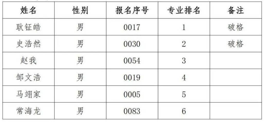 青岛市体育中学排名榜名单,青岛市体育高中