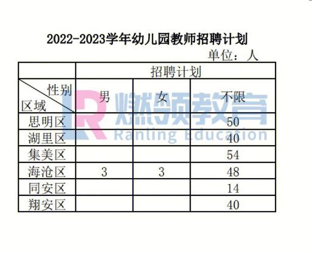 厦门体育教师直招公告名单,厦门体育教师直招公告名单查询