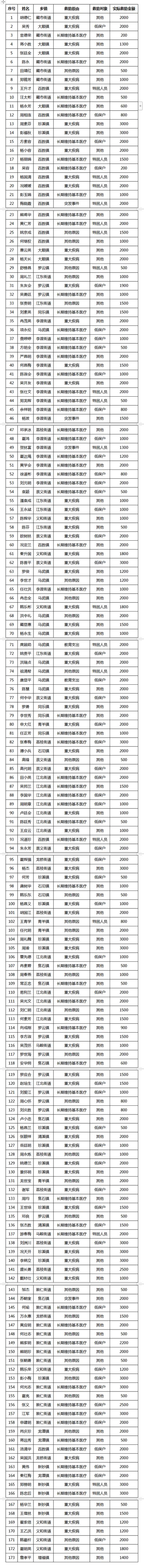 涪陵体育馆裁判员名单电话,涪陵体育场属于哪个街道