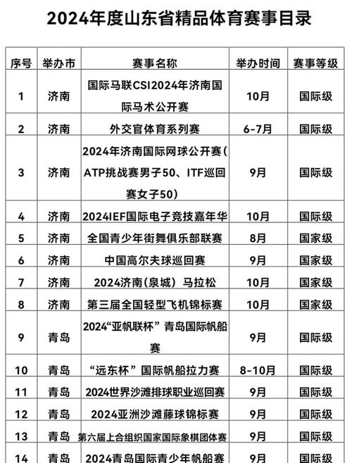 现任山东省体育局人事名单,山东省体育局人员名单