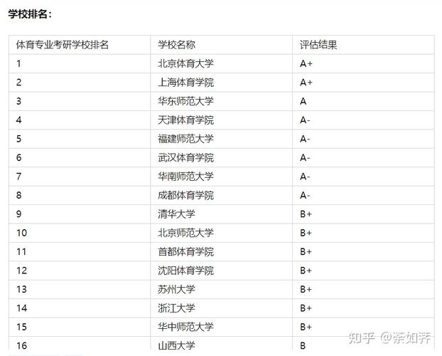 体育考研专硕院校名单大全,体育专硕报考条件