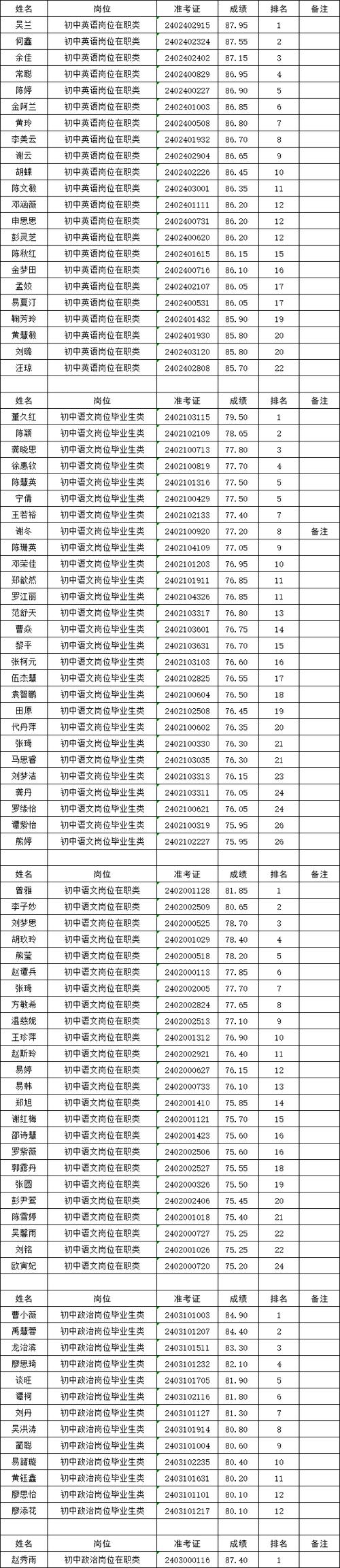 公安厅招录体育生名单查询,公安厅招录体育生名单查询网