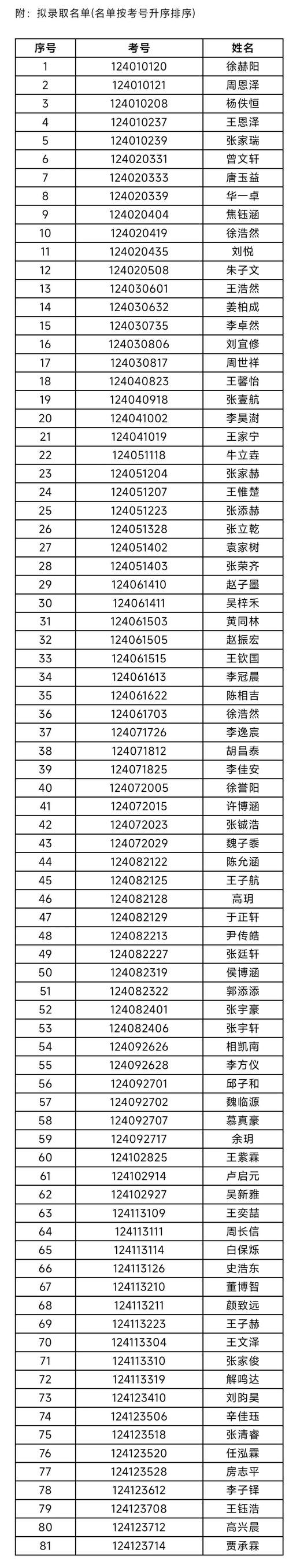 济南钢城体育协会会长名单,济南市济钢体育馆