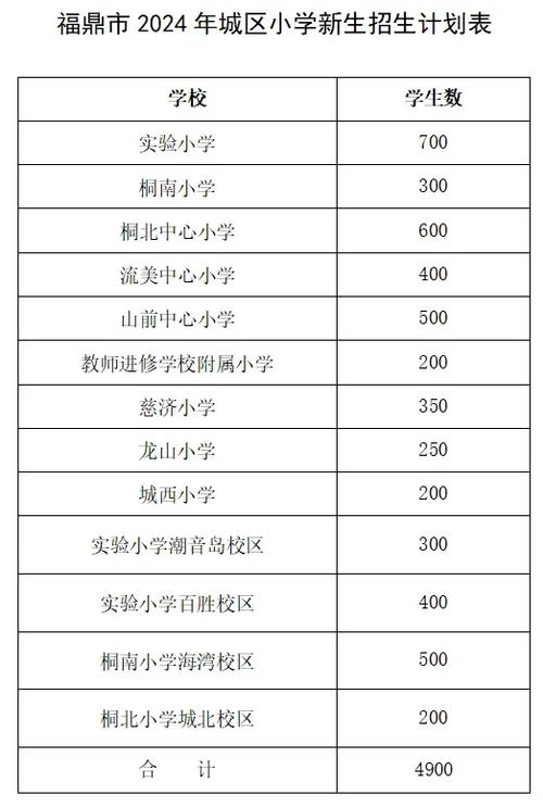 福鼎百胜小学体育老师名单,福鼎市实验小学百胜校区招生