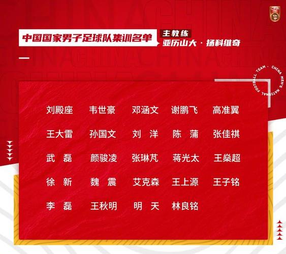 中国足协体育队长名单公布,中国足协现任领导班子