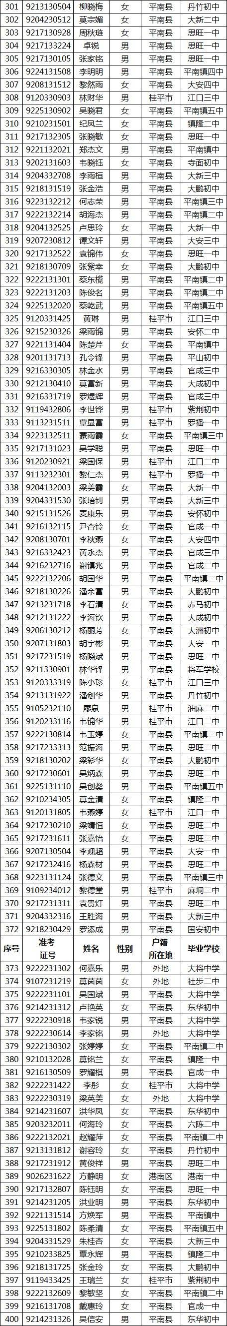 平南县大将中学体育生名单,平南县大将中学体育生名单公布