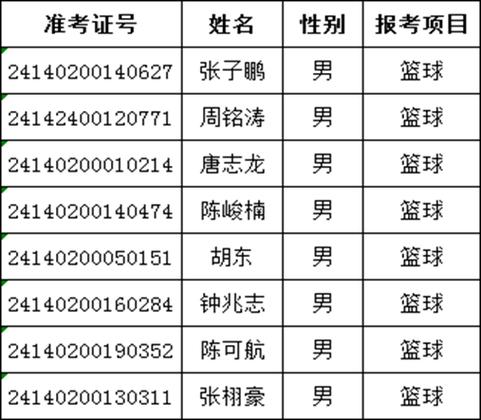 民权县体育特长生名单查询,民权县体育特长生名单查询表