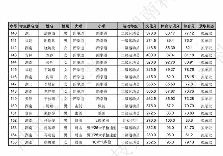 体育单招怎么免试录取名单,体育单招高考免试吗