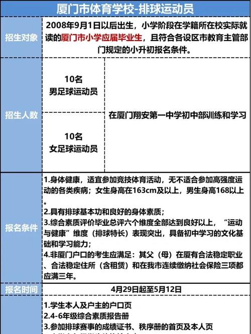 厦门体育运动学校学生名单,厦门市体育运动学校简介