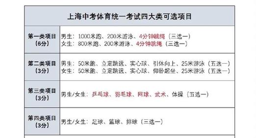 汉中中考体育试点名单公布,汉中体校的报名条件是什么??