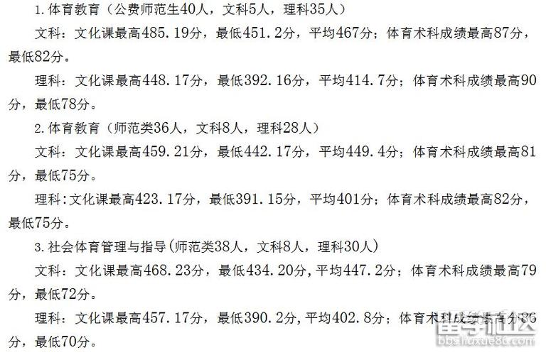 宁夏体育高考怎么录取名单,宁夏体育高考怎么录取名单的