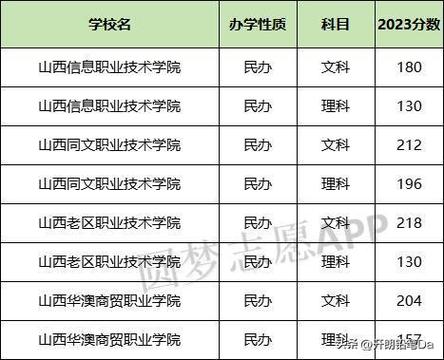 山西体育学院夺冠名单最新,山西体育类院校排名