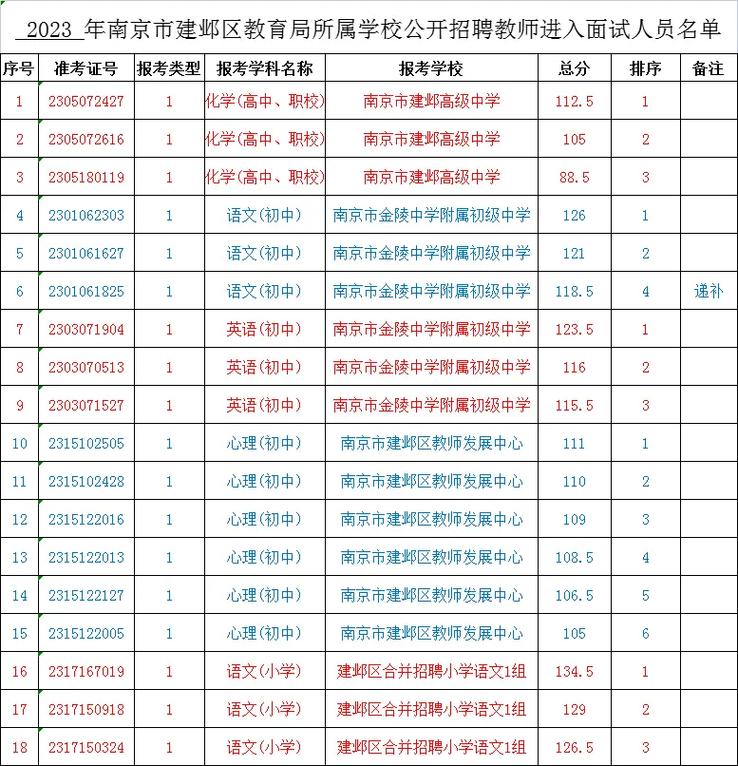 建邺体育老师名单公布时间,南京建邺区体校