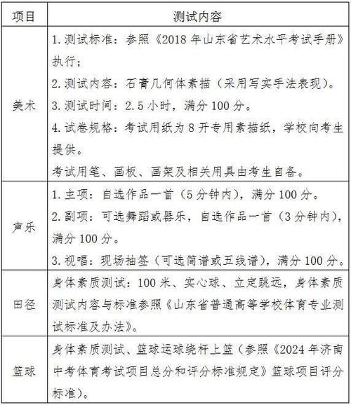 济南九中体育特长面试名单,2021年济南市中考体育特长生