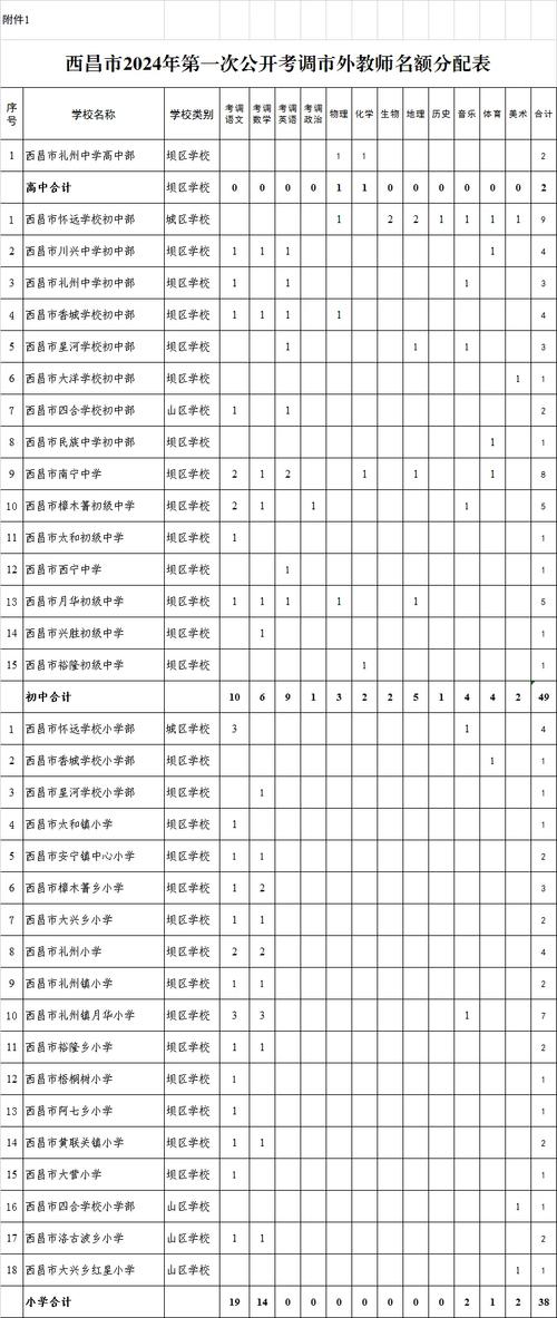 西昌市教育体育局公示名单,西昌市教育体育局官网科学技术网站