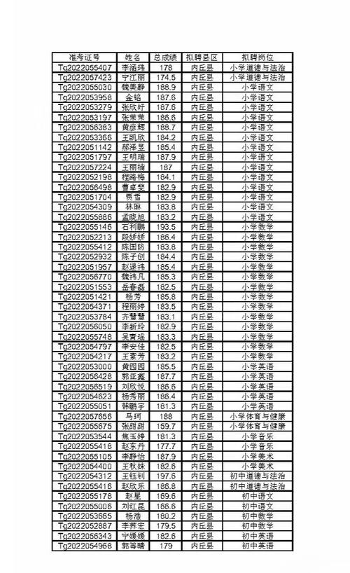 邢台特岗体育老师名单公示,邢台特岗体育老师名单公示最新