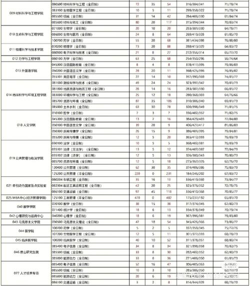 西南交通大学体育复试名单,西南交通大学体育考研参考书目