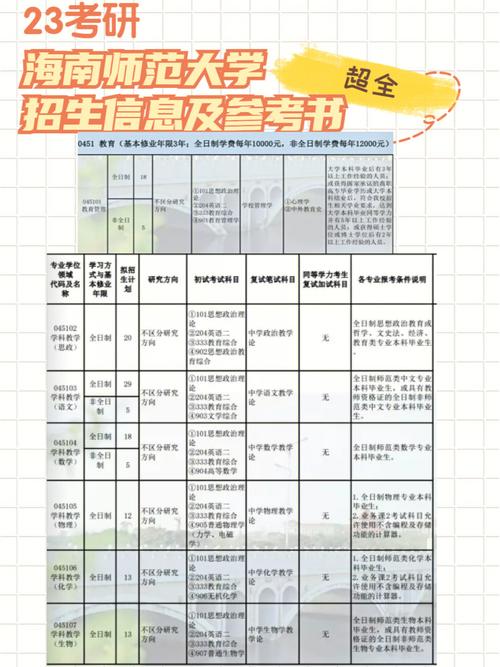 海南师范大学体育调剂名单,海南师范大学体育录取原则