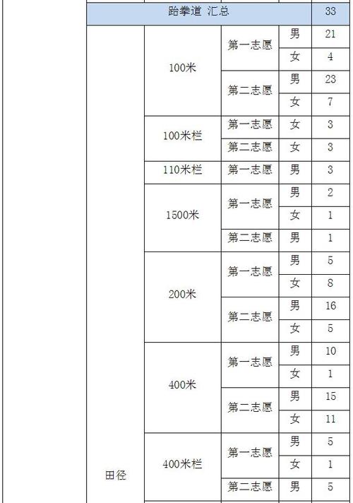 海南师范往年体育录取名单,海南师范大学体育录取