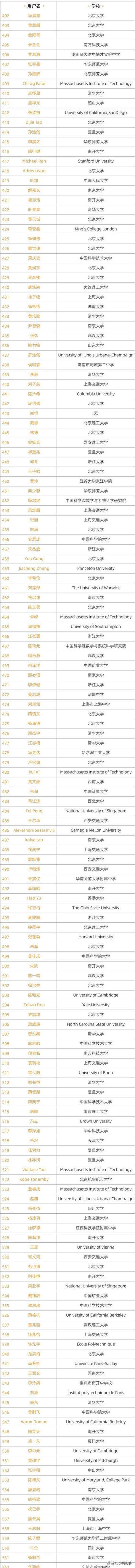 天塘中学体育老师名单电话,天塘中学体育老师名单电话查询