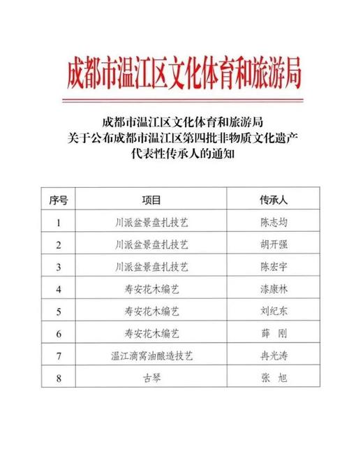 浙江非遗体育项目名单公示,浙江非遗体育项目名单公示栏