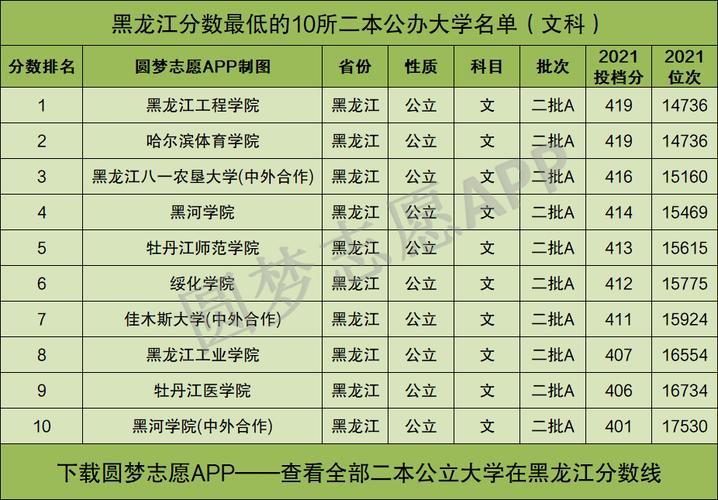 黑龙江体育生低分大学名单,黑龙江体育生低分大学名单公示