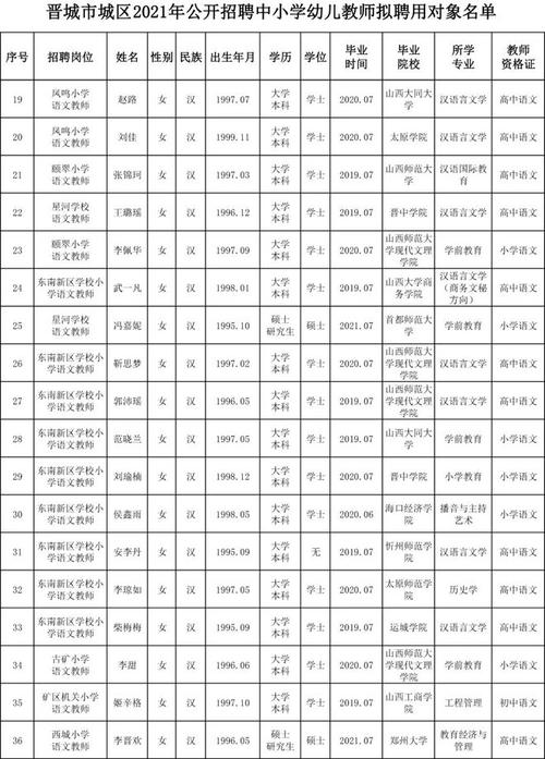 晋城9中体育老师名单公示,晋城9中体育老师名单公示图片