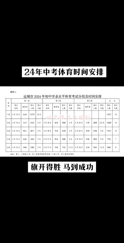 福州体育中考出征名单公布,2020年福州体育中考项目