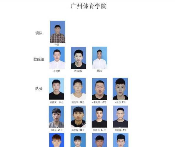 广州体育学院篮球院队名单,广州体育学院篮球比赛