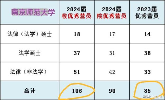 上海体育大学保研院校名单,上海体育学院保研夏令营