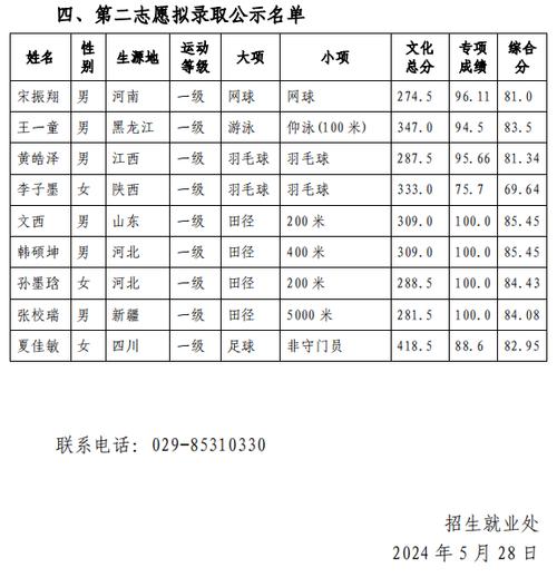 陕师大体育拟录取公示名单,陕师大体育拟录取公示名单查询