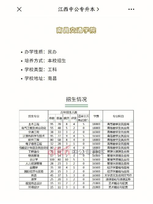 南昌交通学院体育老师名单,南昌交通学院体育生在哪个校区