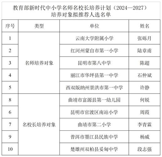 云大附小体育老师名单电话,云大附小体育老师名单电话查询