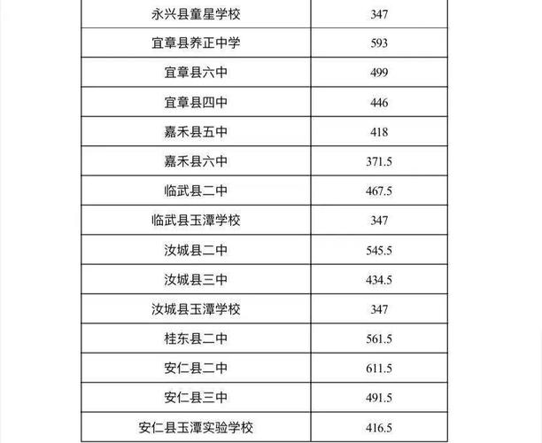 郴州市湘南中学体育生名单,郴州市湘南中学2021高考喜报