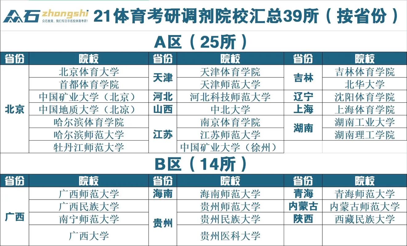 体育生研究生调剂院校名单,体育类研究生调剂院校