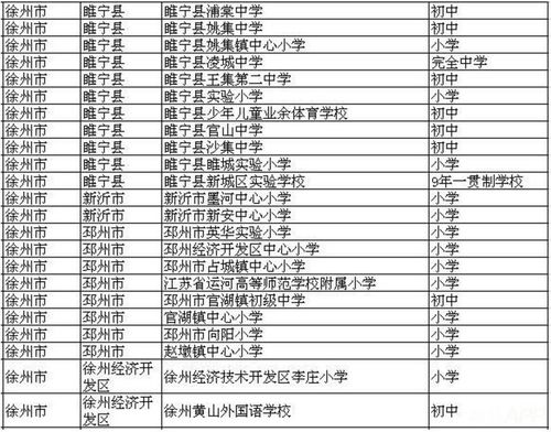 河南省体育局选拔公告名单,河南省体育局 遴选