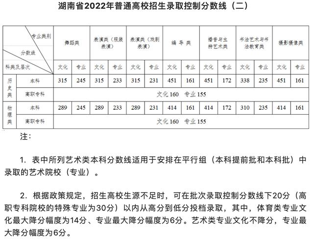 湖南省体育生招生学校名单,2021年湖南省体育生录取标准