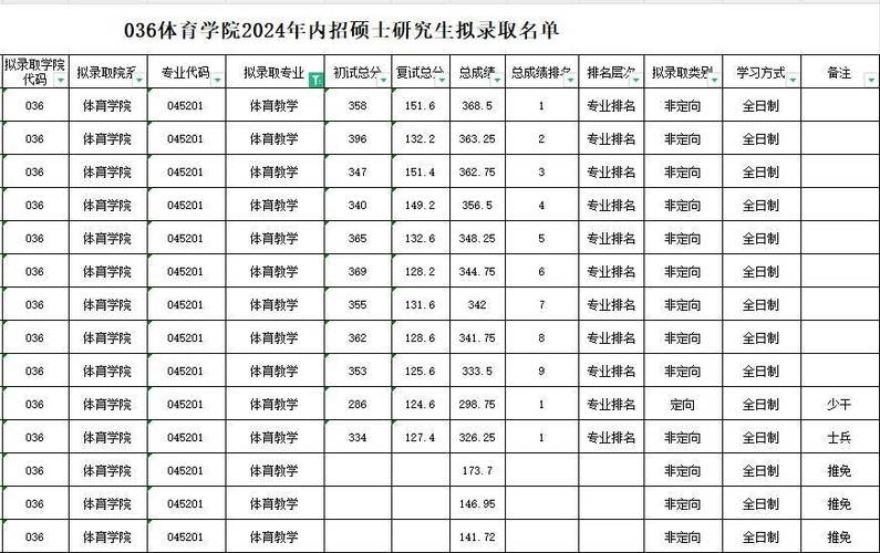 砀山体育加试名单查询官网,砀山中等体育运动专业学校