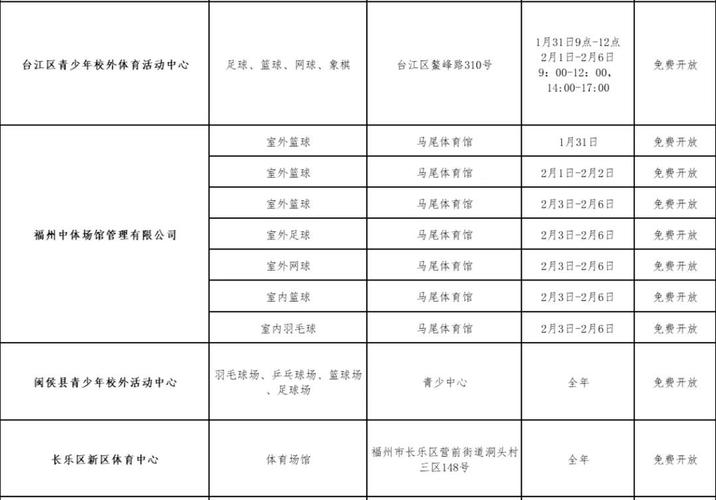 福州市体育公司排名榜名单,福州有哪些体育培训机构