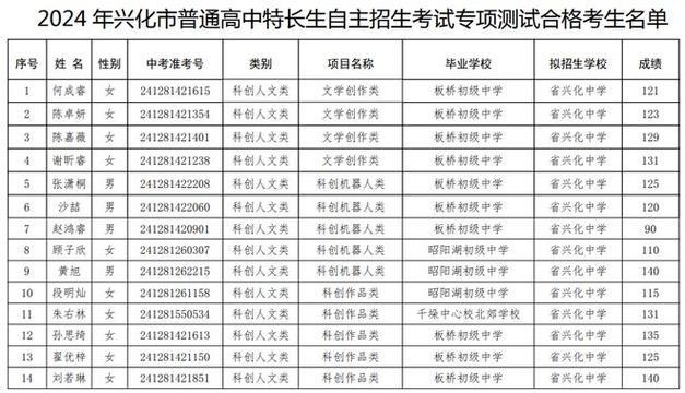 兴化市体育生保送名单公布,兴化市学生录取名单