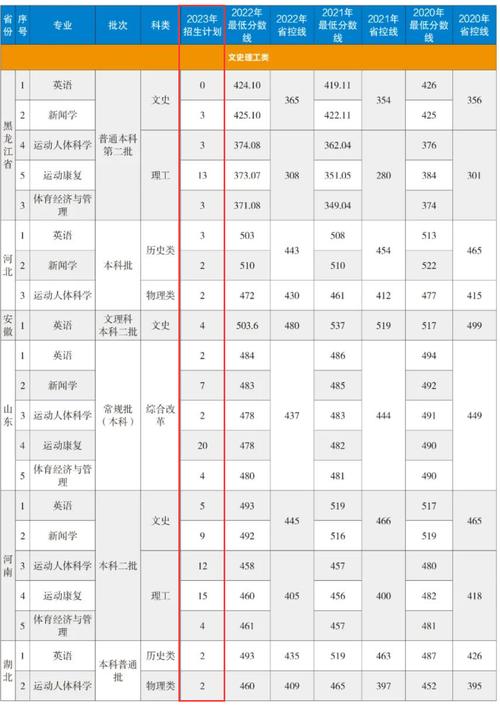 哈尔滨体育单招生录取名单,哈尔滨体育单招生录取名单查询