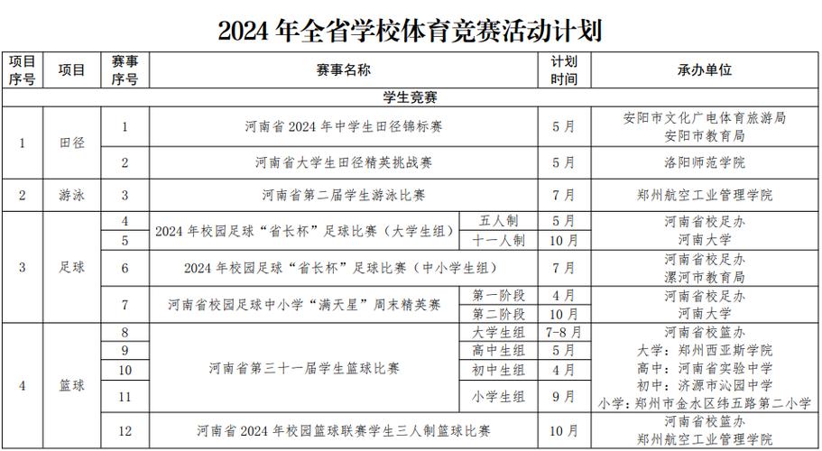 河南省淮阳中学体育班名单,淮阳中学体育特长班