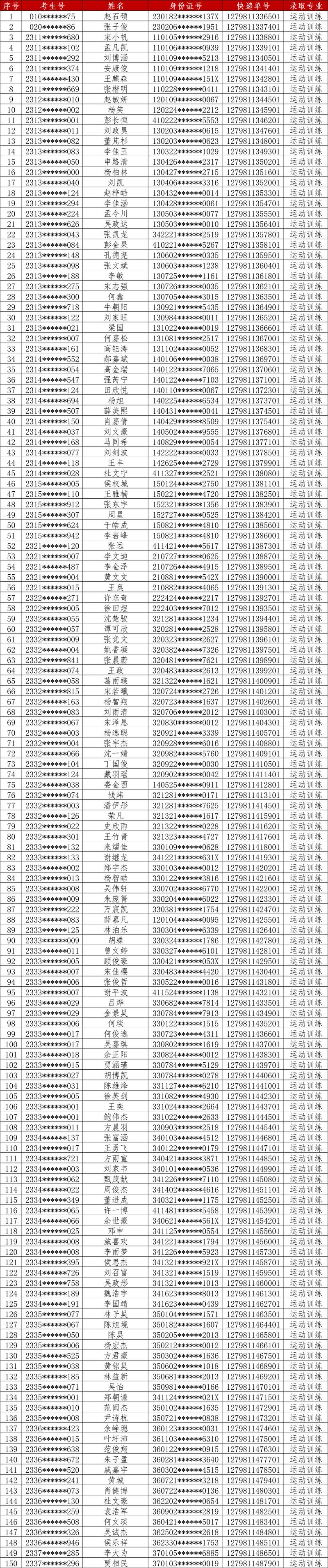 郑大体育单招公示名单公布,郑大体育单招公示名单公布时间