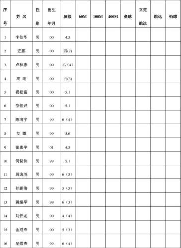 泉州海峡体育馆田径队名单,泉州市海峡体育馆