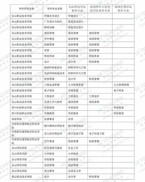 乐山师院体育专业录取名单,乐山师范2021体育专业收分