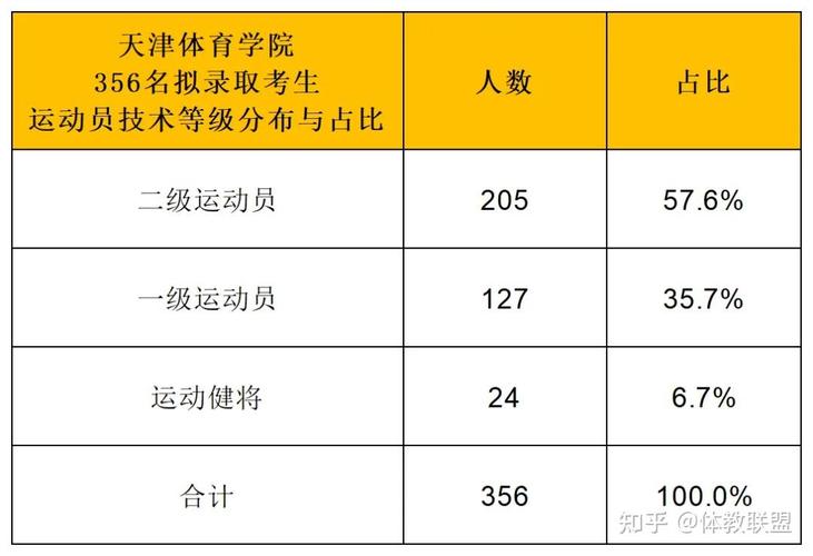 天津体育学院足球校队名单,天津体育学院足球队成绩