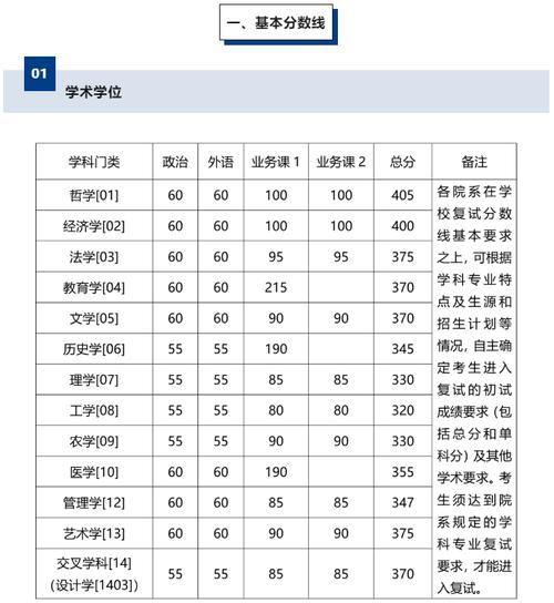 浙江大学体育学院复试名单,浙江大学体育硕士招生