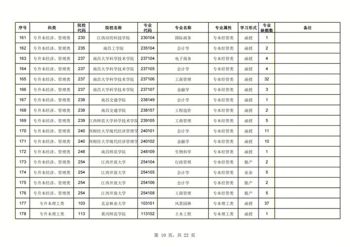 中国体育类专升本学校名单,2021体育专升本学校