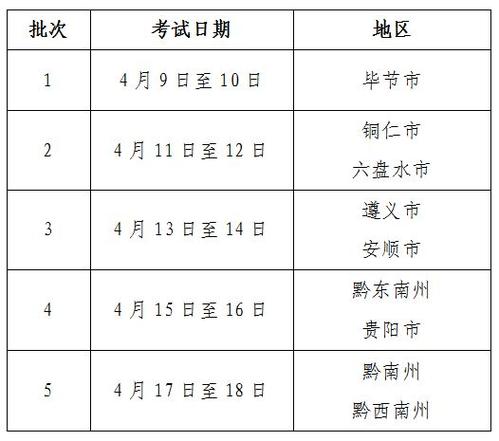 贵州十大体育能人项目名单,贵州省体能协会成立时间